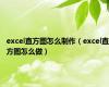 excel直方图怎么制作（excel直方图怎么做）