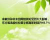 俞敏洪称并未因网络舆论受到太大影响，东方甄选股价较董宇辉离职时回升45.7%