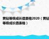黄钻等级成长值表格2020（黄钻等级成长值表格）