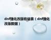 dnf强化改版收益表（dnf强化改版数据）