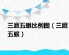三庭五眼比例图（三庭五眼）