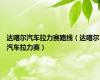 达喀尔汽车拉力赛路线（达喀尔汽车拉力赛）