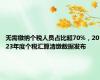 无需缴纳个税人员占比超70%，2023年度个税汇算清缴数据发布