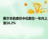 墨尔本的房价中位数在一年内上涨16.2%